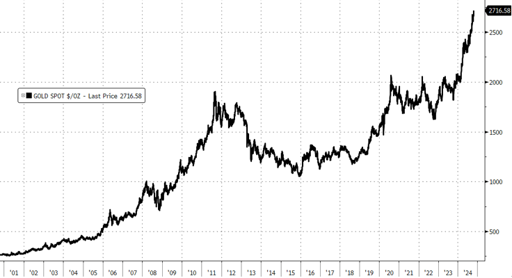 风暴平台官方：白银，爆拉！纽约银飙涨6.5%！